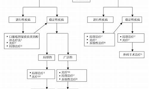 白癜风治疗最佳方法可以用麝香吗为什么检查_白麝香影响怀孕吗